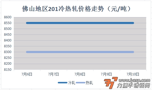 不锈钢装饰行情